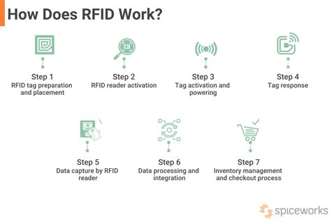 amazon uhf rfid|how does uhf rfid work.